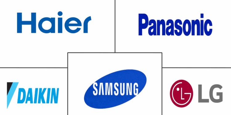Top Air Conditioner Companies with Global Support: A Comprehensive Guide