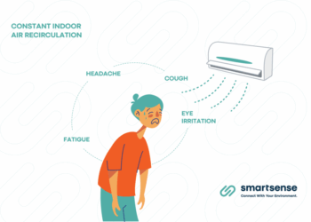 Air Conditioning for Allergies: Tips for Cleaner Indoor Air