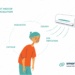 Air Conditioning for Allergies: Tips for Cleaner Indoor Air